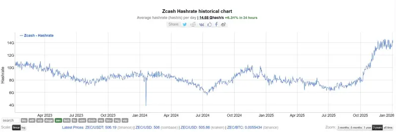 Prosinec v těžbě kryptoměn v kostce: To nejdůležitější, co vám nesmí uniknout
