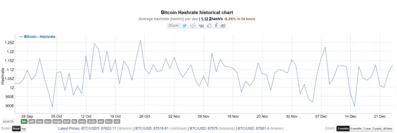 Prosinec v těžbě kryptoměn v kostce: To nejdůležitější, co vám nesmí uniknout