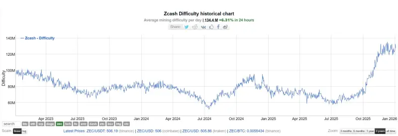 Prosinec v těžbě kryptoměn v kostce: To nejdůležitější, co vám nesmí uniknout