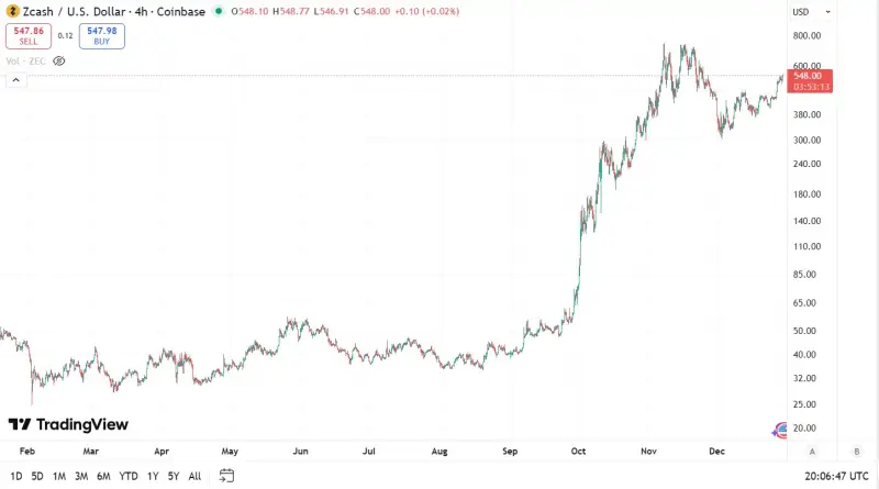 Prosinec v těžbě kryptoměn v kostce: To nejdůležitější, co vám nesmí uniknout