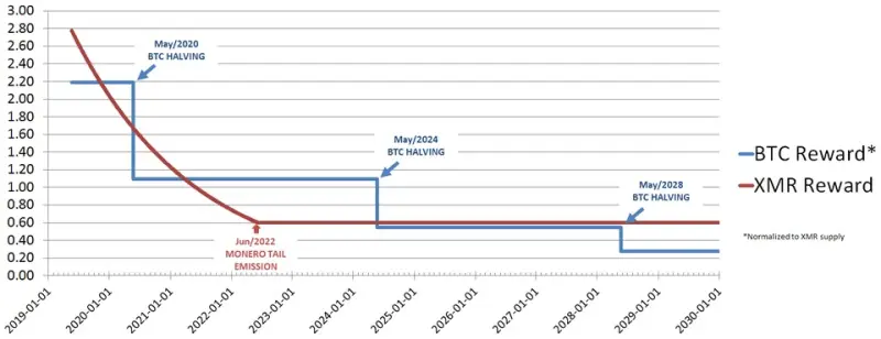 Lednové shrnutí toho nejpodstatnějšího ve světě těžby kryptoměn