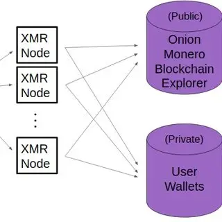 Lednové shrnutí toho nejpodstatnějšího ve světě těžby kryptoměn