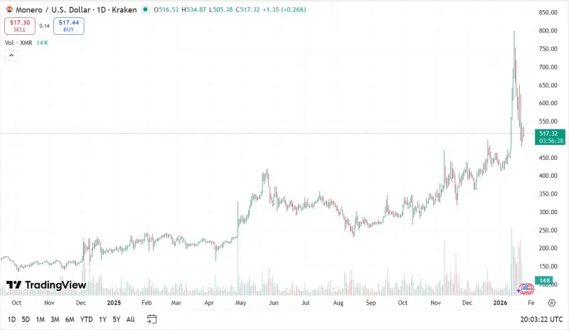 Lednové shrnutí toho nejpodstatnějšího ve světě těžby kryptoměn