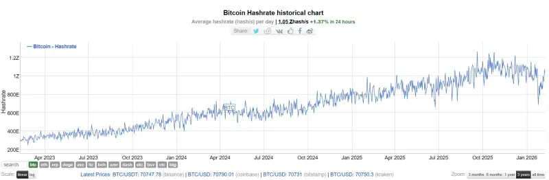 Vyplatí se těžba Bitcoinu (BTC) v roce 2026?