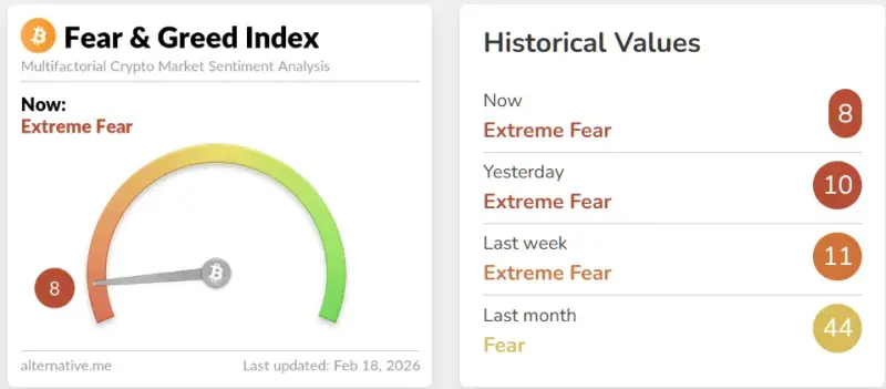 Únorové novinky z těžby kryptoměn: to podstatné na jednom místě