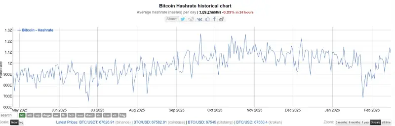 Únorové novinky z těžby kryptoměn: to podstatné na jednom místě