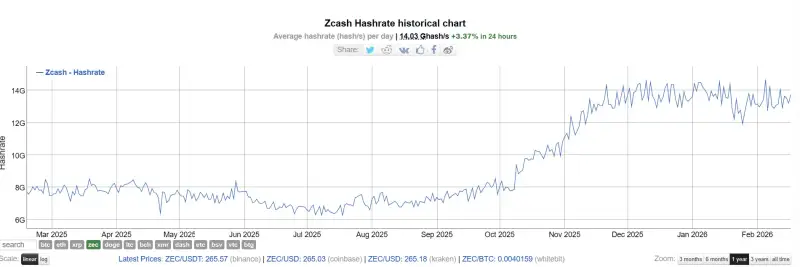 Únorové novinky z těžby kryptoměn: to podstatné na jednom místě