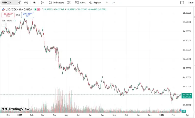 Únorové novinky z těžby kryptoměn: to podstatné na jednom místě