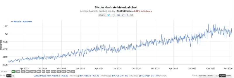 Nejvýhodnější kryptoměny na těžbu pro rok 2026
