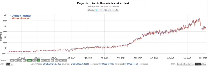 Nejvýhodnější kryptoměny na těžbu pro rok 2026