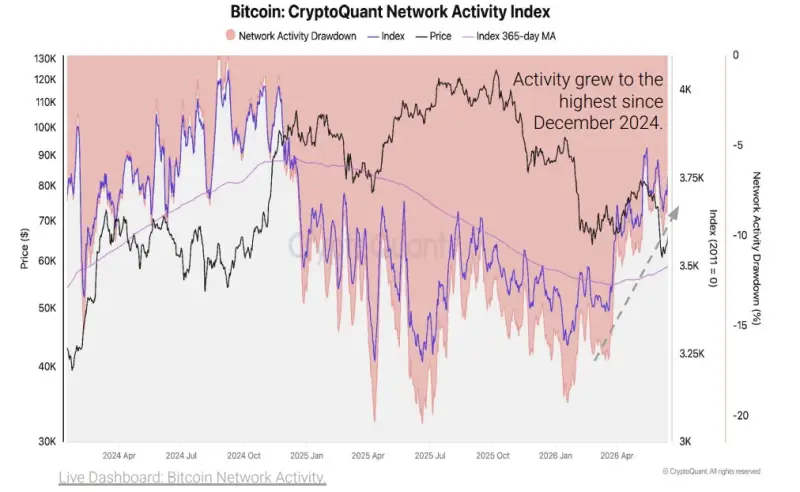 Červen: Obtížnost těžby BTC klesá a další novinky