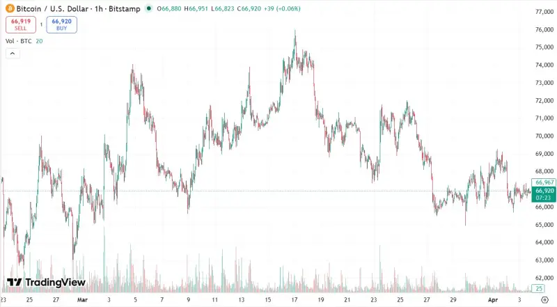 Březen: konflikt v Íránu a nový ASIC miner DL1 Air